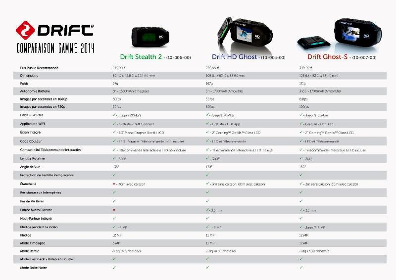 drift innovation stealth 2